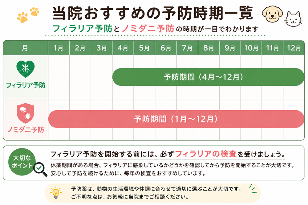 予防時期表